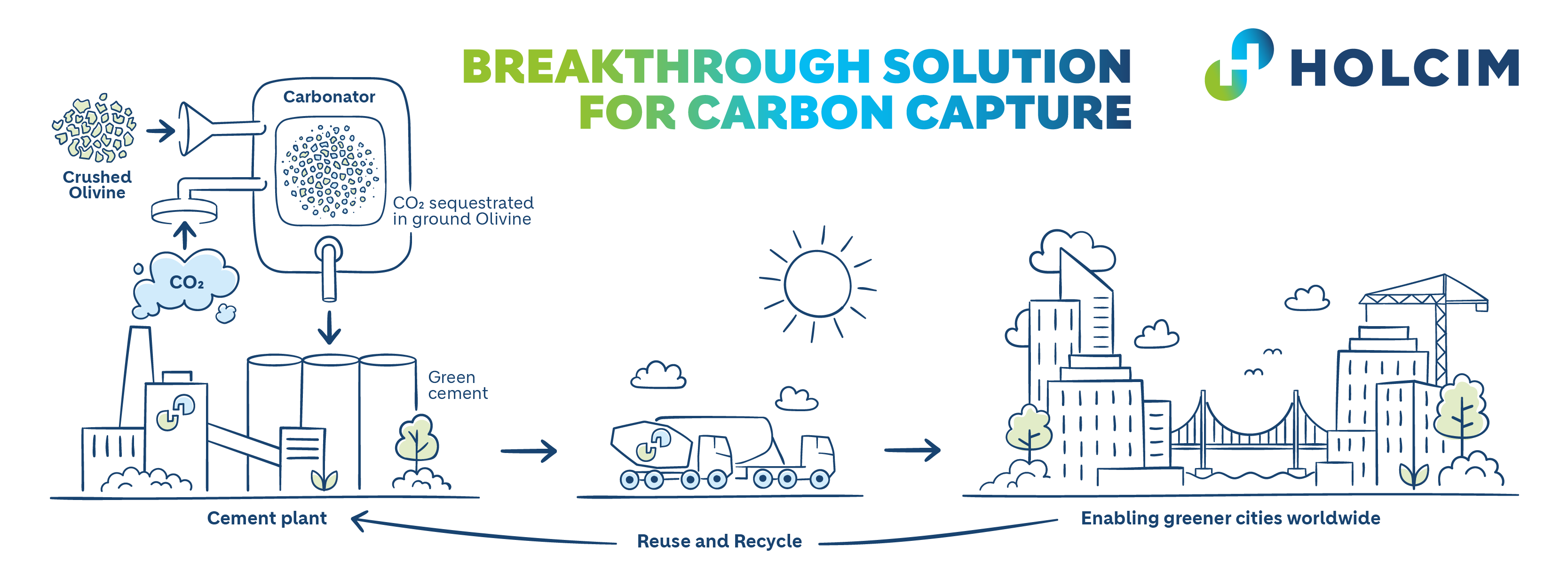 Carbon capture infographic