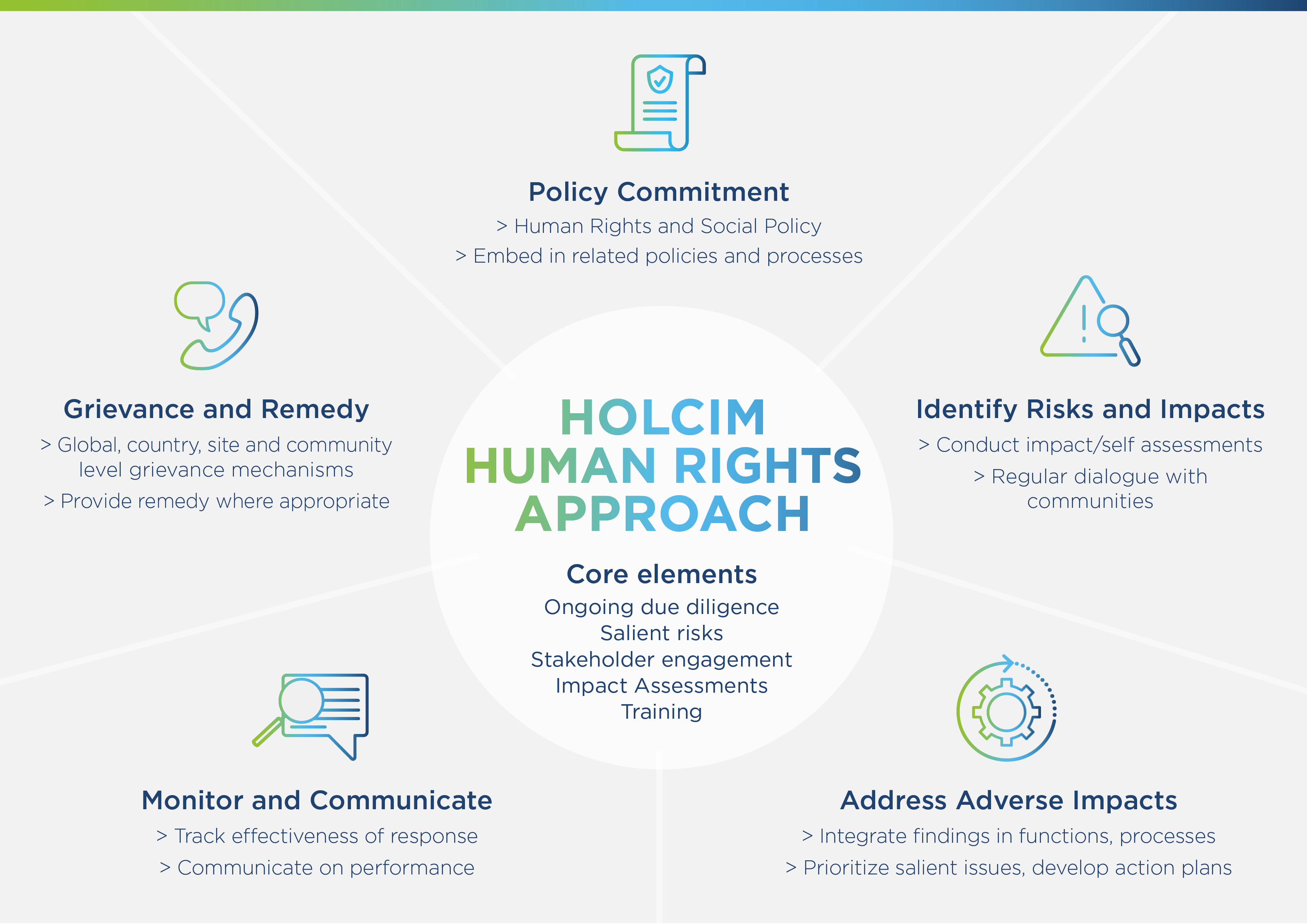 56065 holcim hrights infographic no logo 56065 holcim hrights infographic no logo