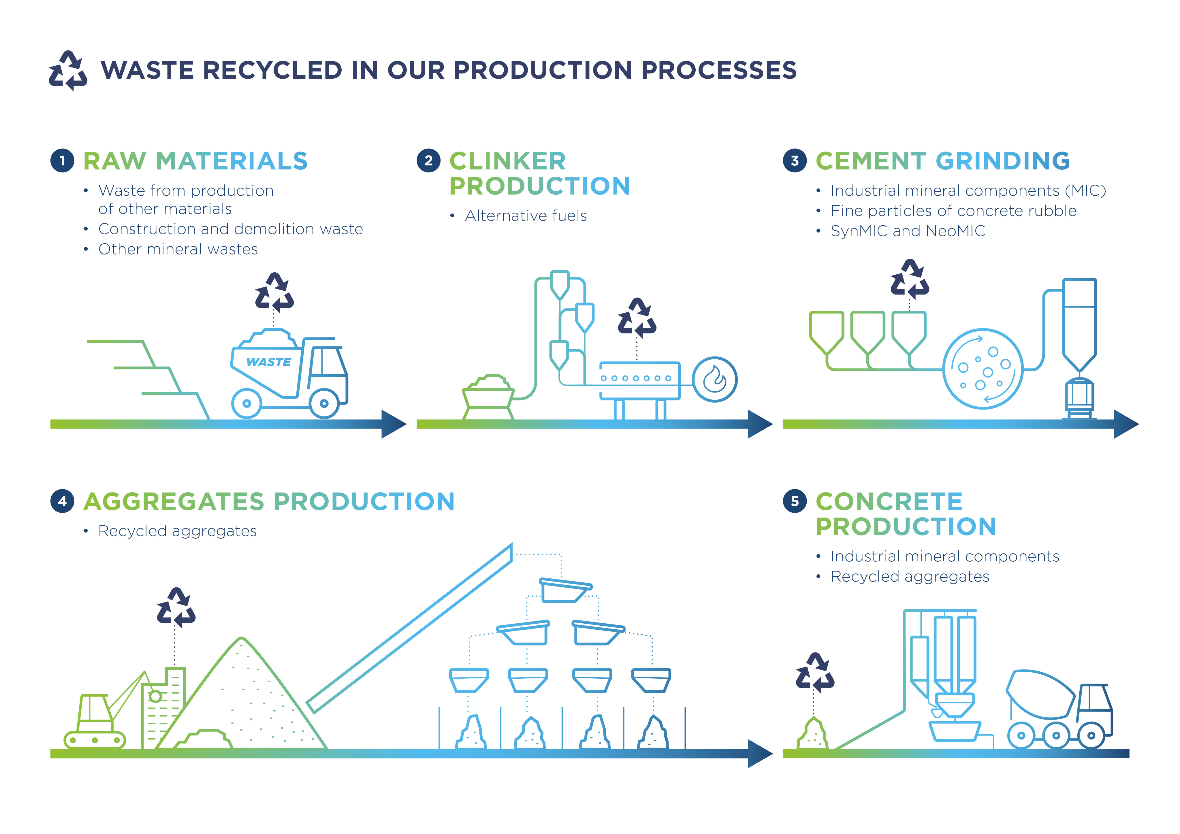 56075 holcim infographic production process st3 v2 56075 holcim infographic production process st3 v2