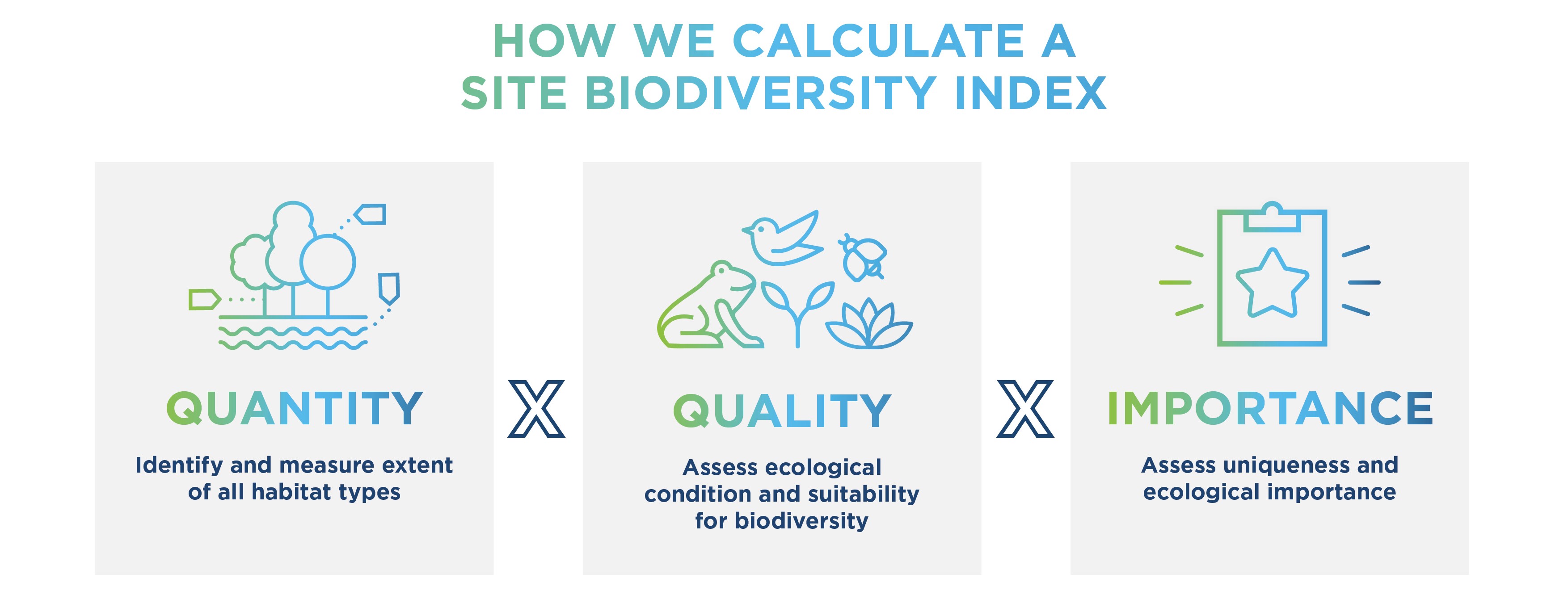 biodiversity indicator crop