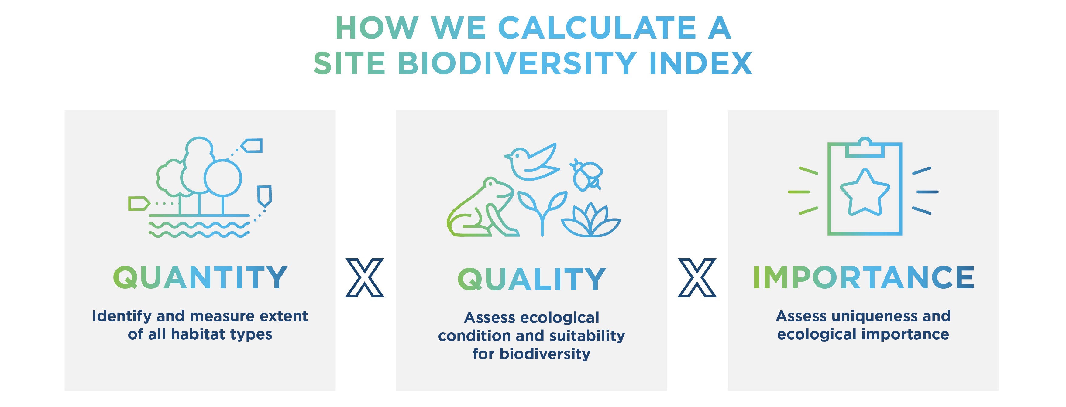 biodiversity indicator crop biodiversity indicator crop