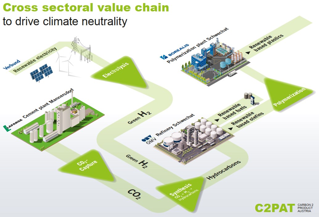 cross sectoral value chain