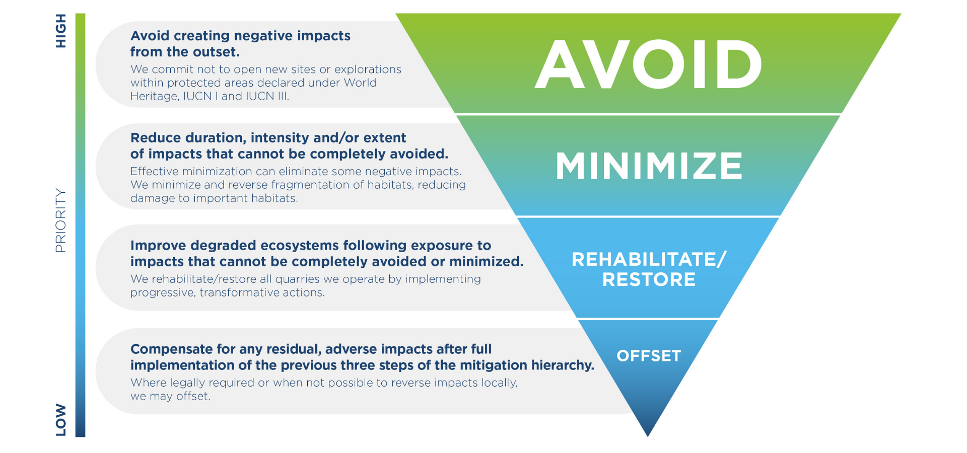 mitigation hierarchy mitigation hierarchy