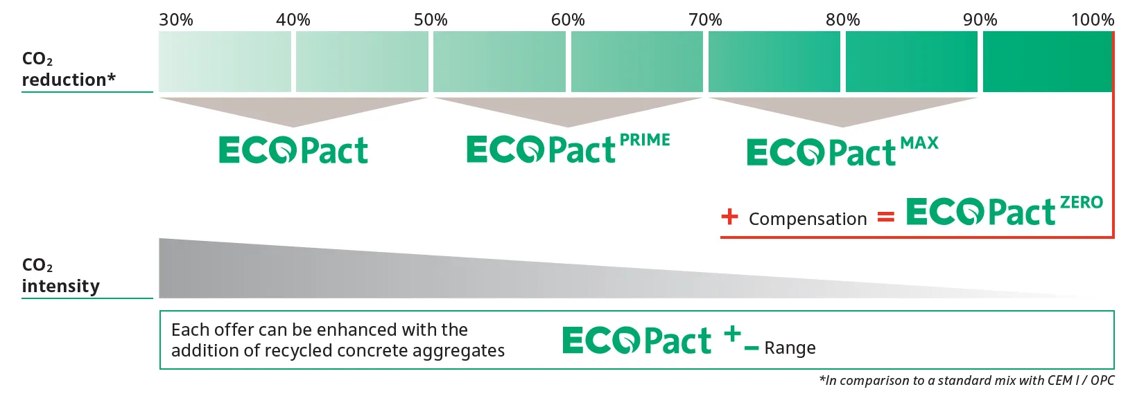 ecopact_table_v3.png