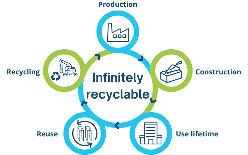 copie_de_infinitely_recyclable.png