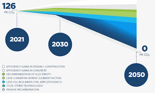 net zero roadmap 2022.png