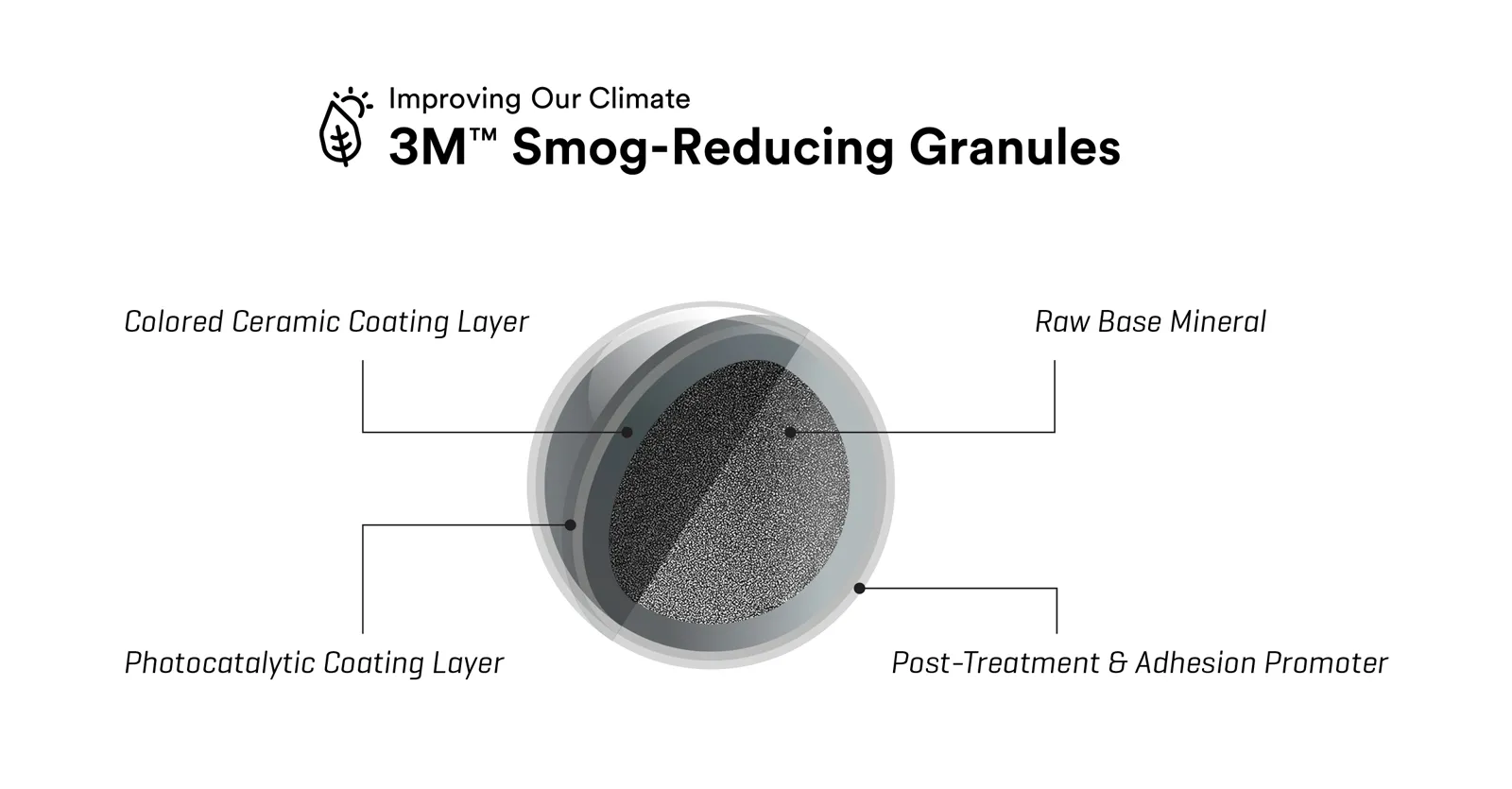 3m-smog-reducing-granule-graphic.jpg