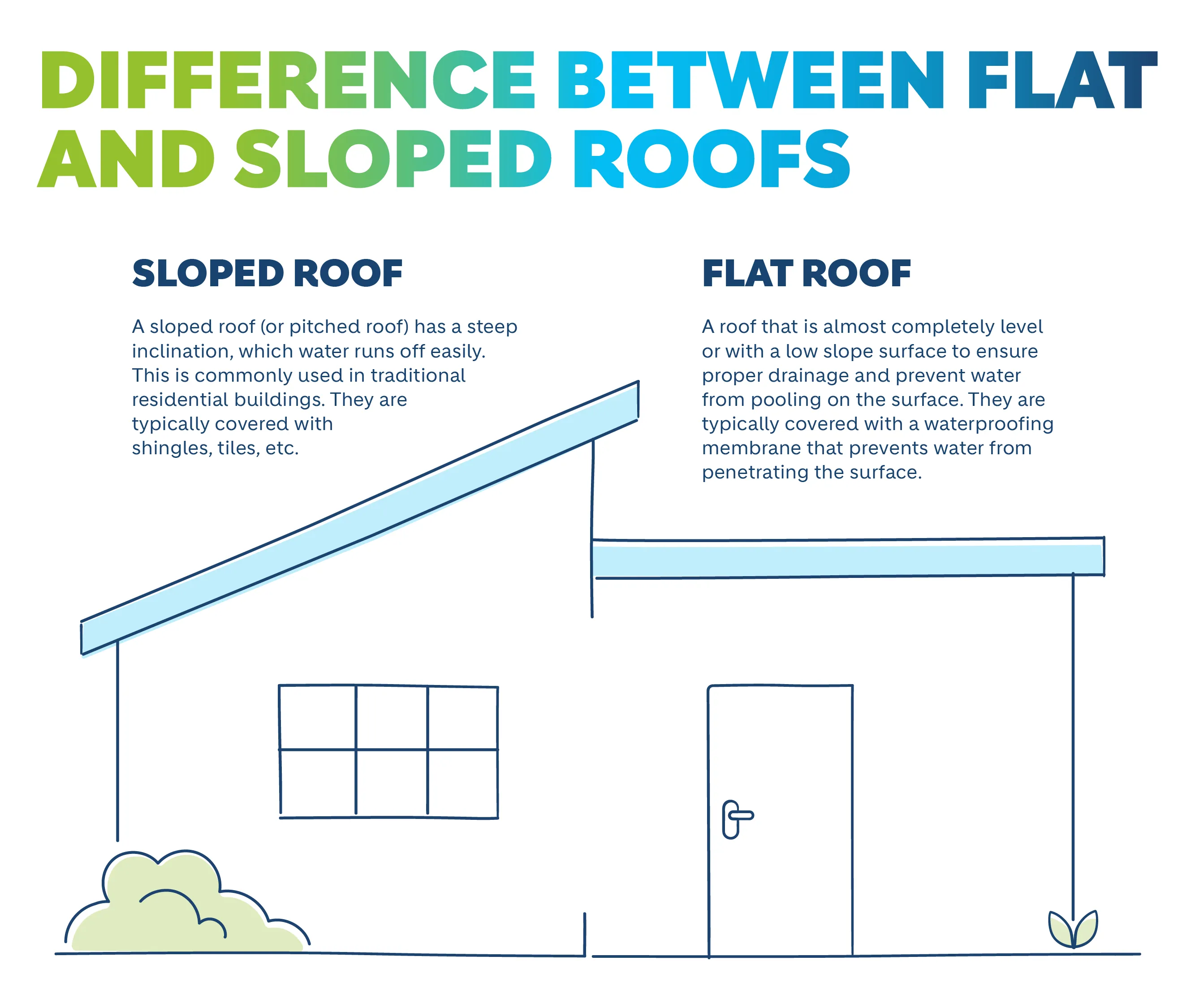 Holcim attic rooftops infographic