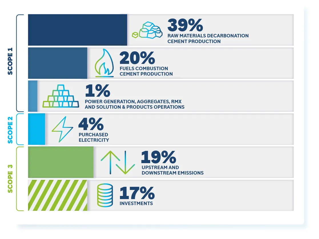 Curbing concrete's carbon emissions with innovations in cement  manufacturing