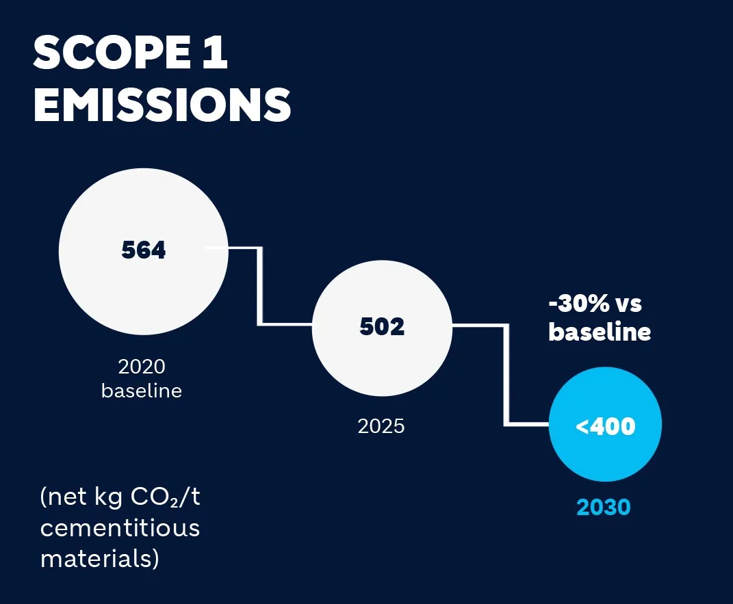 net-p40_co2_scope1-emissions_graphic.jpg