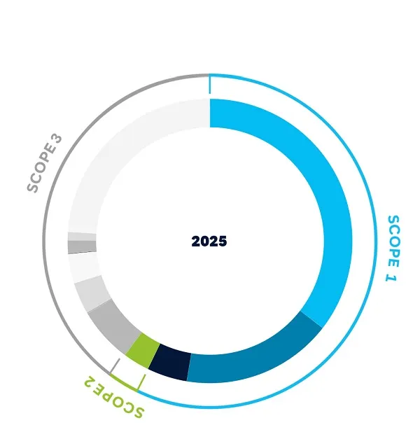 p17_share_of_our_scope_1_2_3_emissions.jpg