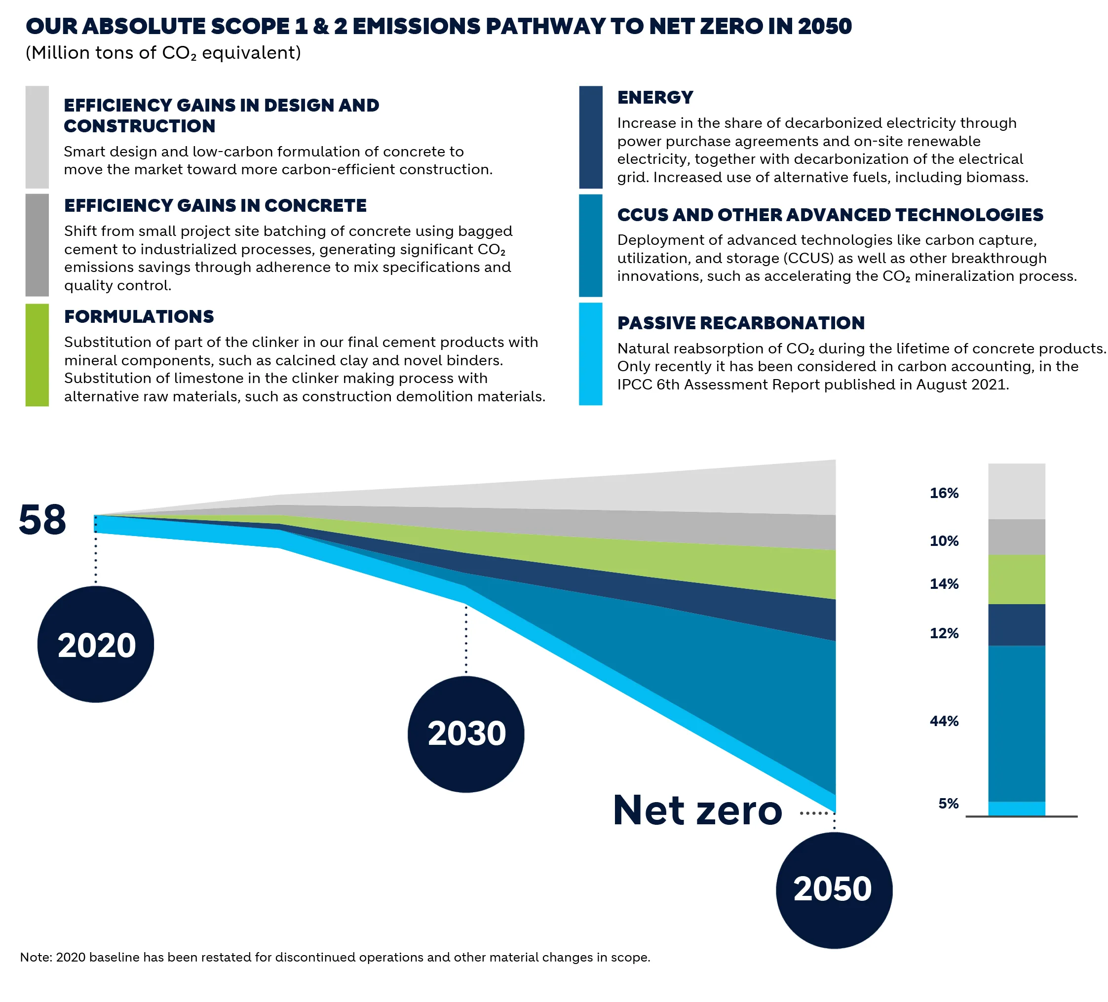 p19_scope1-2_pathway_to_net_zero_graphic-1.jpg