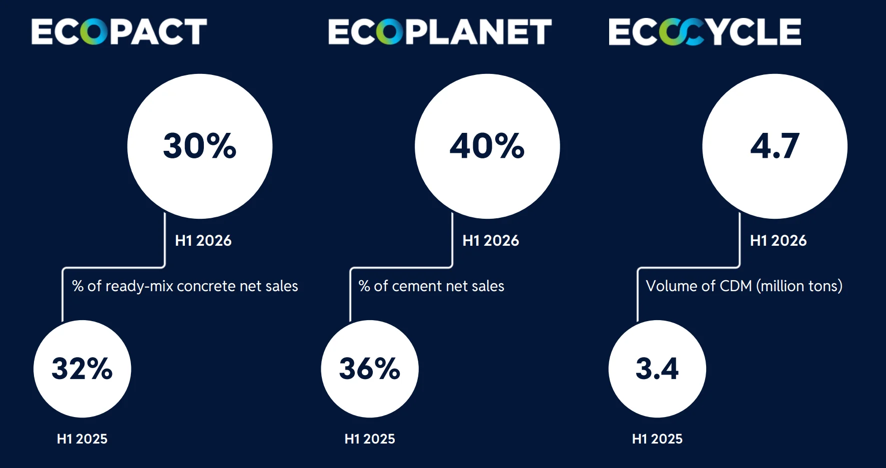 scaling-sustainable-offering-to-meet-customer-demand.png