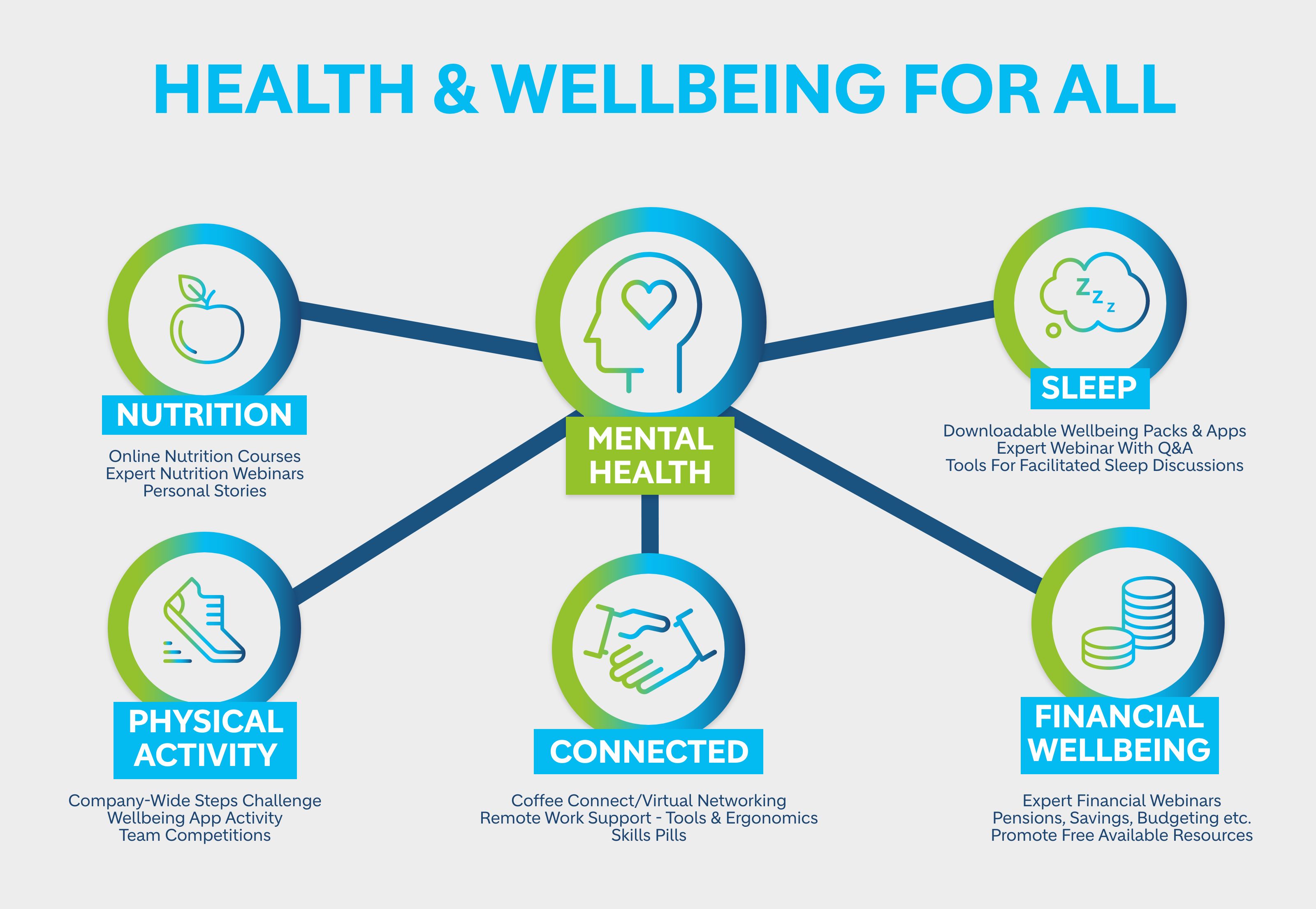 UK mental health wellbeing infographic
