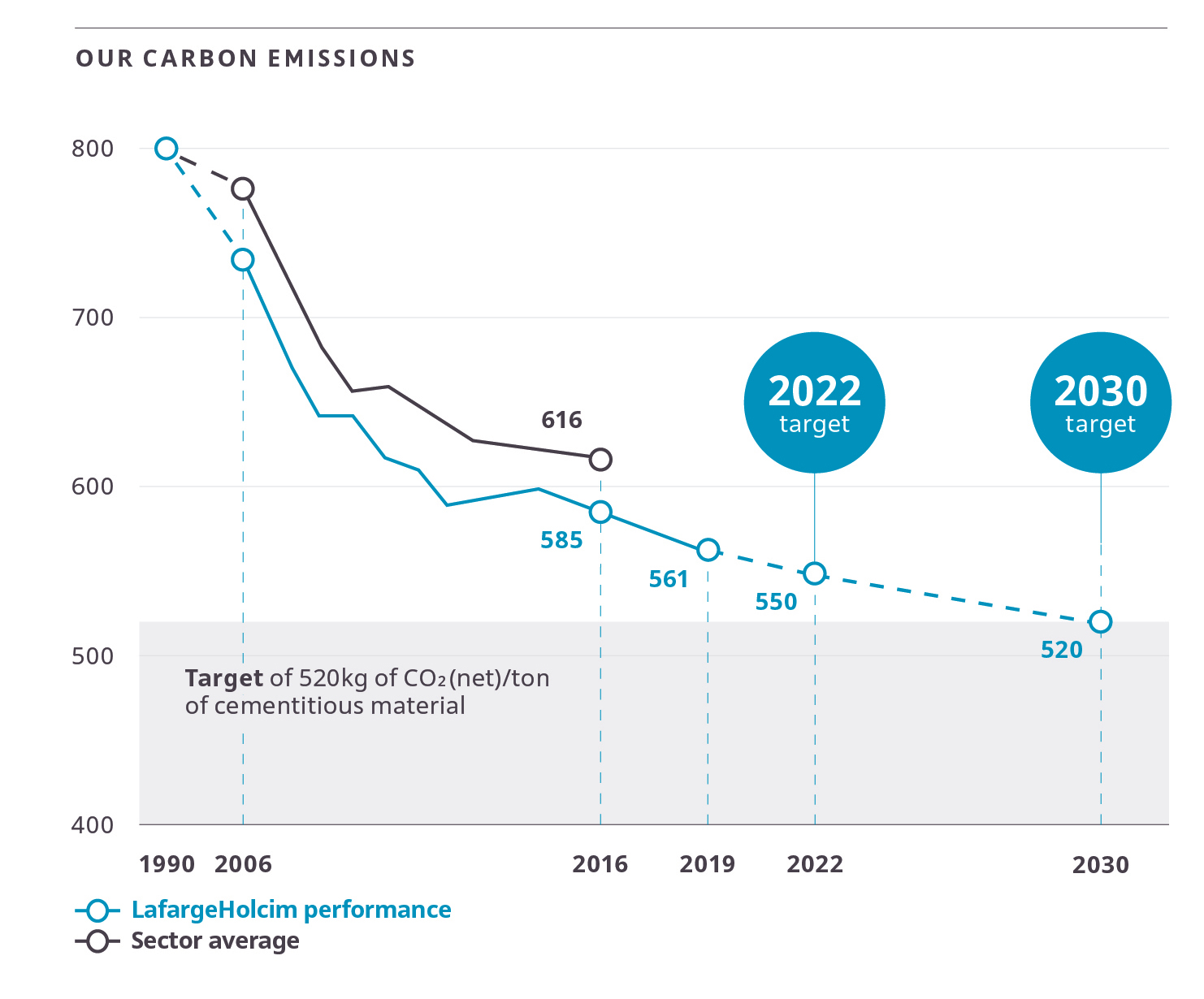 lafargeholcim co2 graph ar19 lafargeholcim co2 graph ar19
