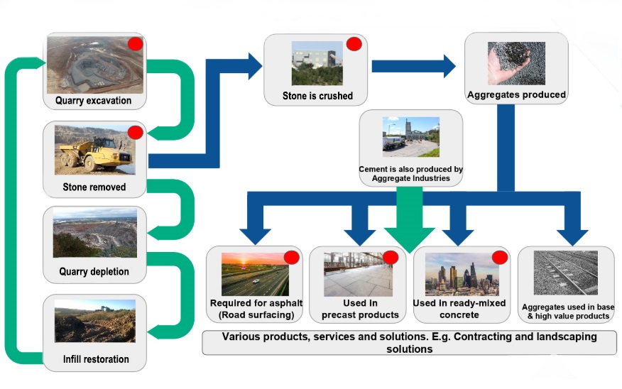quarrying lifecycle quarrying lifecycle